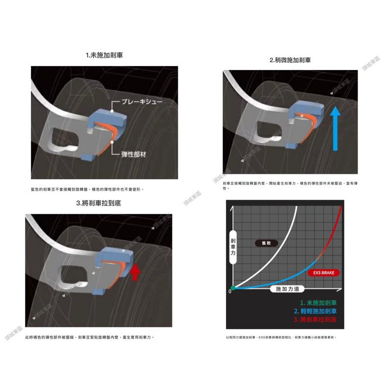 🎣🎣【 頭城東區釣具 】SHIMANO 23年款 HYPERFORCE LB C3000MHG 手剎車捲線器-細節圖8