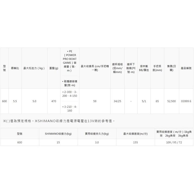 🎣🎣 【 頭城東區釣具  】SHIMANO 19年 PLAYS 600 小搞搞 白帶 船釣 電捲 電動捲線器-細節圖3