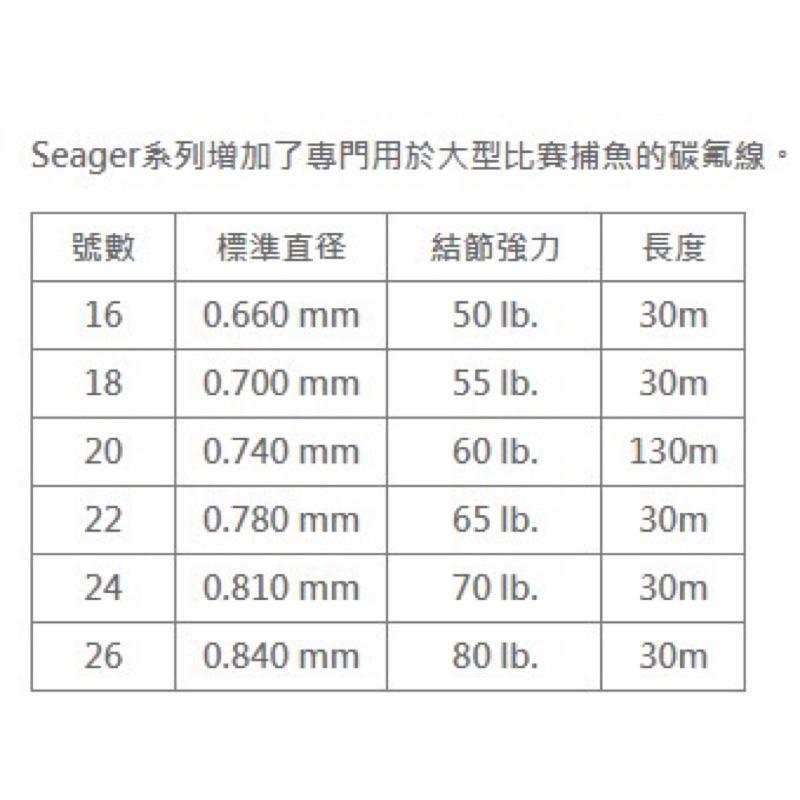 【 頭城東區釣具 】SEAGUAR 万鮪 萬鮪 30m 碳纖線 卡夢線 前導線 新包裝-細節圖3