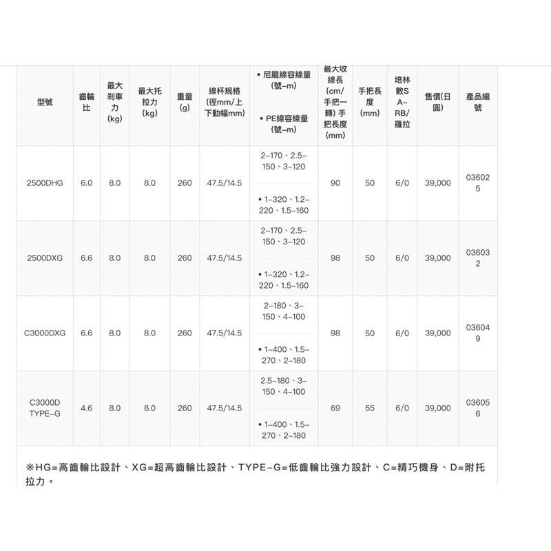 【 頭城東區釣具 】SHIMANO BB-X DESPINA C3000DXG 手煞車 捲線器-細節圖5