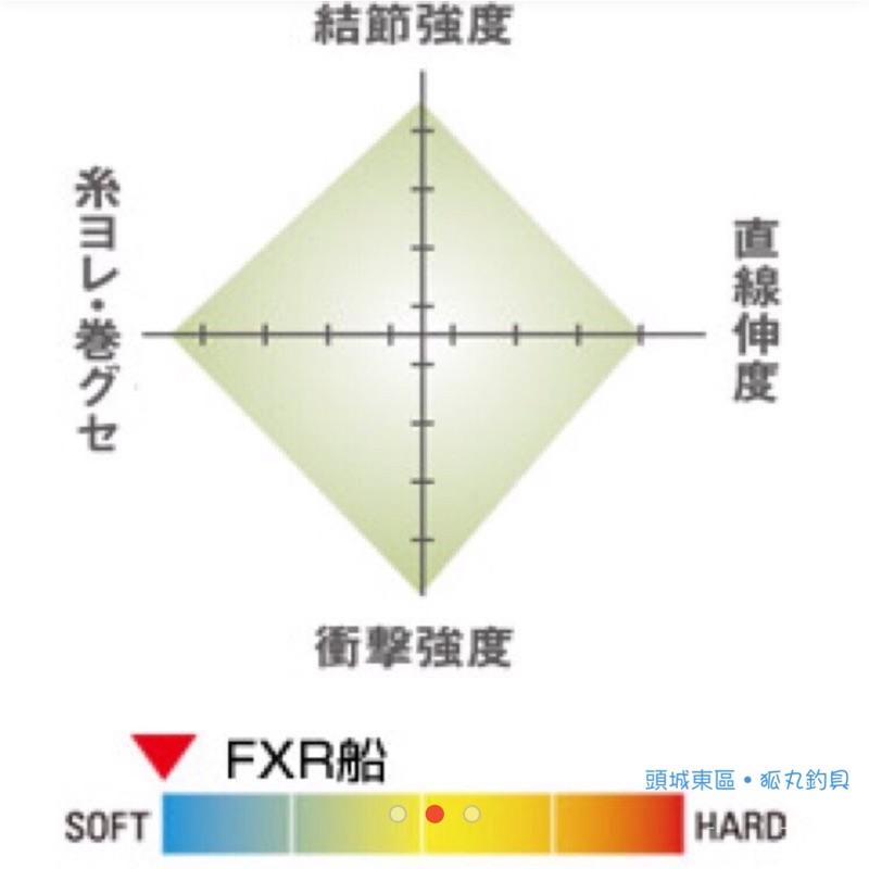 SEAGUAR FXR 船 100M 頂級 碳纖線 卡夢線 日本製-細節圖2