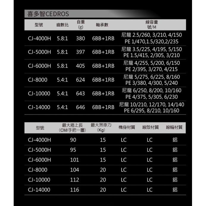 【 頭城東區釣具 】OKUMA 寶熊 CEDROS 喜多智 紡車 捲線器 大物-細節圖8