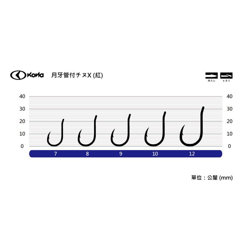 🎣🎣【 頭城東區釣具 】KONA 月牙管付千又 紅色 管付チヌ 磯釣鉤 黑鯛鈎 海釣 魚鈎 磯奴勾-細節圖3