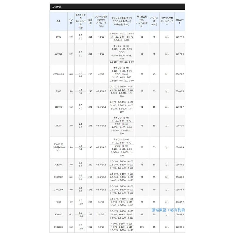 SHIMANO 17 SEDONA 2000型～5000型 紡車 捲線器-細節圖3