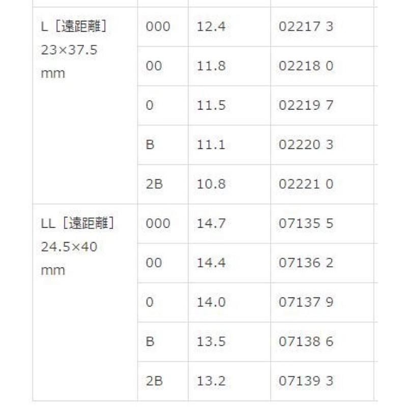 【 頭城東區釣具  】KIZAKURA ZENSOH Let’s 阿波-細節圖4