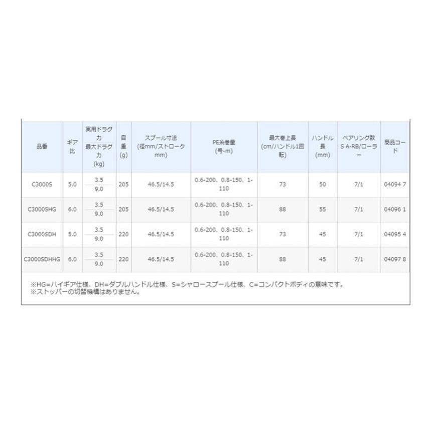 【 頭城東區釣具 】SHIMANO Sephia SS C3000SDH 捲線器-細節圖4