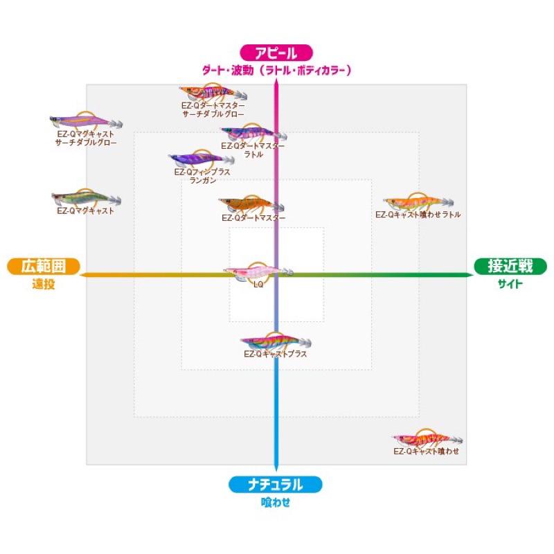 【 頭城東區釣具 】DUEL イージーQ® キャスト 喰わせ A1755 木蝦 2.5號 天龍蝦 軟絲 花枝-細節圖4