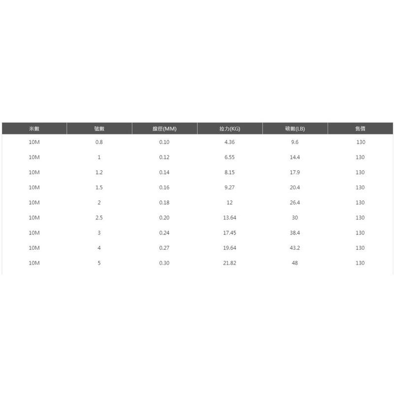 🎣🎣 【 頭城東區釣具 】POWER ZONE 布線 電漿線 釣線 釣魚 釣蝦 PE線 子線用 高強力 耐磨耗-細節圖4