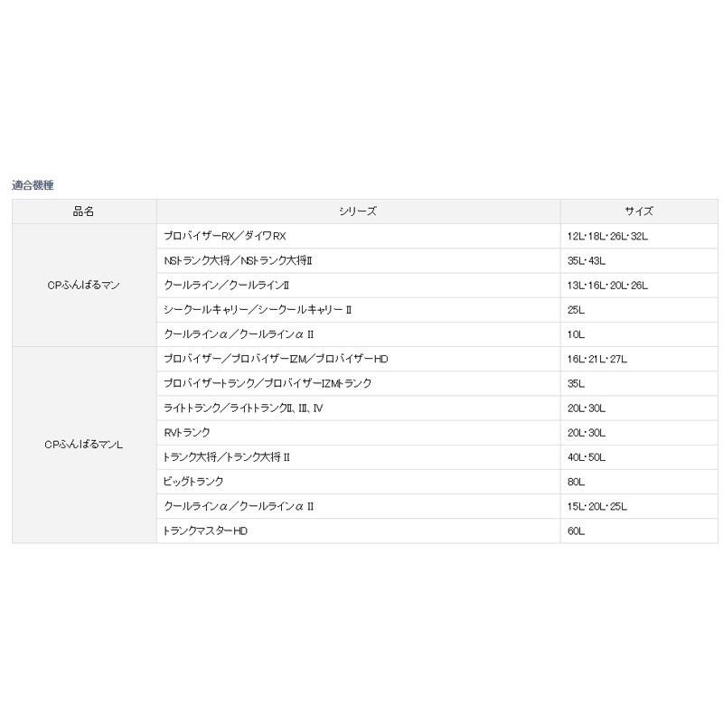 【 頭城東區釣具 】DAIWA 冰箱 CP 腳墊 防滑墊-細節圖2