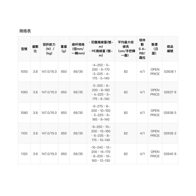 SHIMANO Activecast 全系列 遠投 捲線器-細節圖2