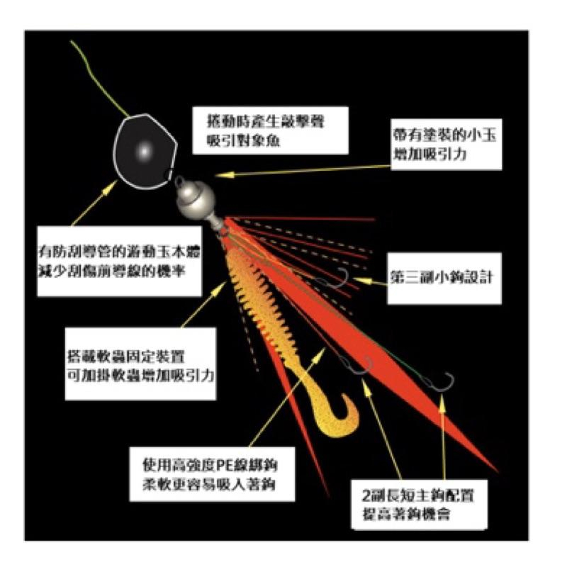 ABU GARCIA SaltyStage 游動玉 尾鉤-細節圖5