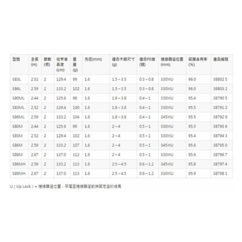 SHIMANO 18 SEPHIA BB S86M / S86MH 岸拋 軟絲竿 路亞竿-細節圖4