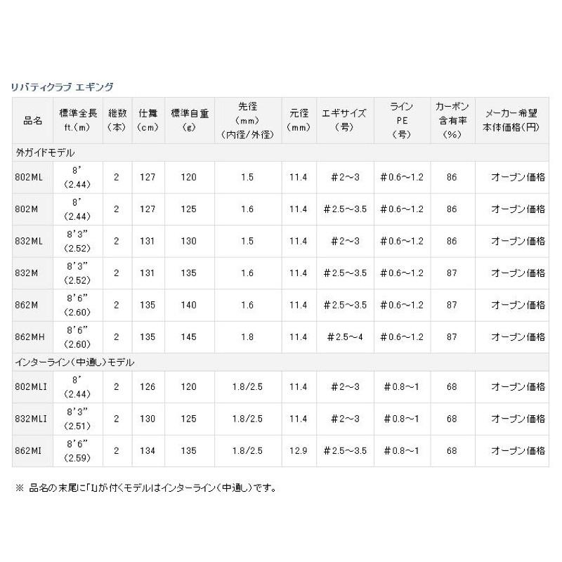 DAIWA LIBERTY CLUB EGING 862M / 862MH 軟絲竿 路亞竿 鱸魚竿 並繼竿 軟絲竿-細節圖5