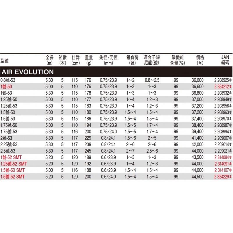 【 頭城東區釣具 】DAIWA AIR EVOLUTION 磯釣竿-細節圖6