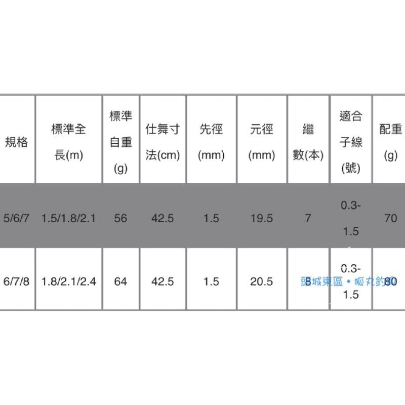 PROTAKO 上興 一拳 蝦竿 聊聊有優惠價-細節圖7