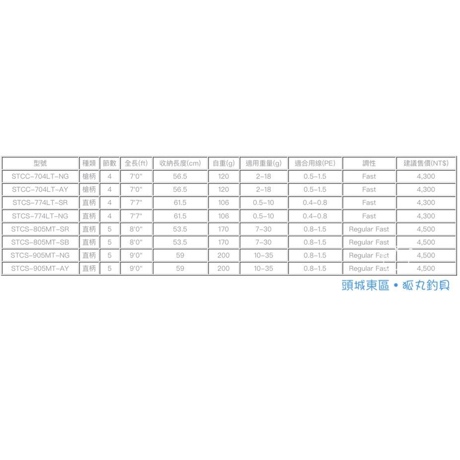 ABU SaltyStage COLORS STCS-805MT / STCS-905MT 海水路亞竿 旅行竿-細節圖7