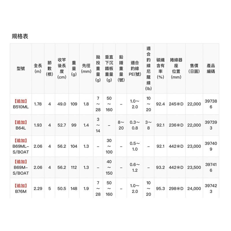 【 頭城東區釣具 】SHIMANO 19 FREEGAME XT 海水 岸拋 鐵板 路亞竿 旅竿 多節竿 偷跑竿