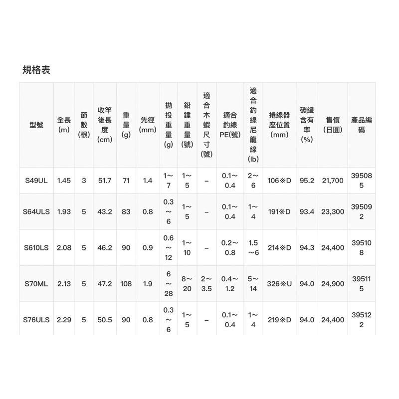 【 頭城東區釣具 】SHIMANO 19 FREEGAME XT 海水 岸拋 鐵板 路亞竿 旅竿 多節竿 偷跑竿-細節圖7