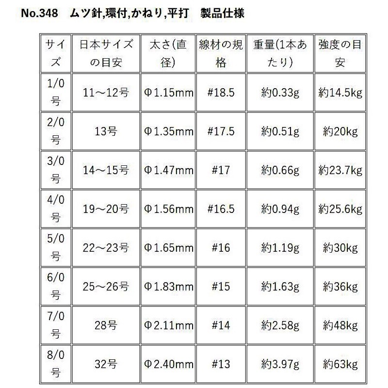 🎣🎣【 頭城東區釣具 】MARUTO日本 土肥富 No.348 環付赤ムツ針 管付赤ムツ鉤 管付赤色臥眠鉤 鋼製-細節圖3