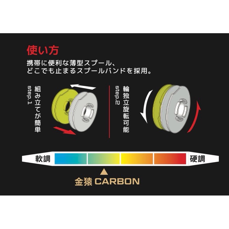 🎣🎣【 頭城東區釣具 】AMIKA 岡泰 赤猿 金猿 超強 卡夢 子線 50M CARBON 卡夢線 碳纖維 碳素線-細節圖5