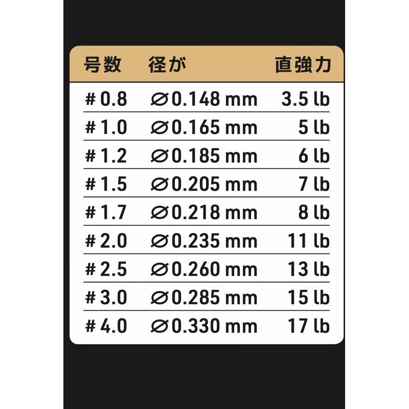 🎣🎣【 頭城東區釣具 】AMIKA 岡泰 赤猿 金猿 超強 卡夢 子線 50M CARBON 卡夢線 碳纖維 碳素線-細節圖8