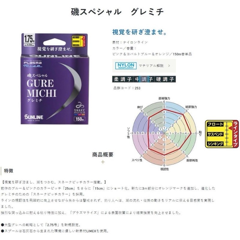 🎣🎣【 頭城東區釣具 】SUNLINE Gure Michi 150M 磯釣 母線 浮水線 尼龍線 低比重-細節圖3