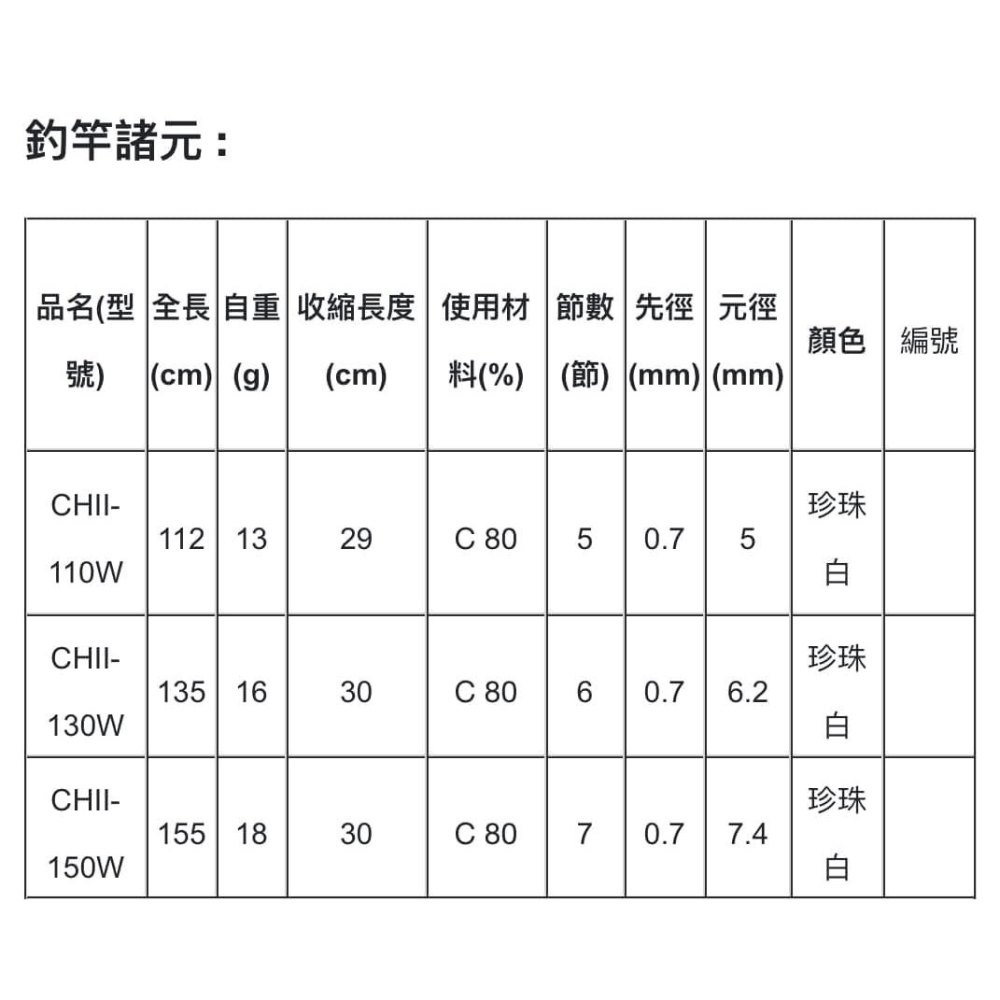 🎣🎣【 頭城東區釣具 】Bons 齊氏小物釣竿套組-細節圖9