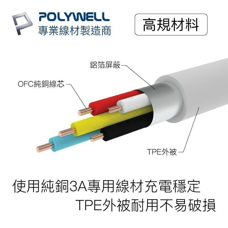 三重☆大人氣☆ POLYWELL 寶利威爾 Type-C To Type-C PD 快充線 3A 45W-細節圖2