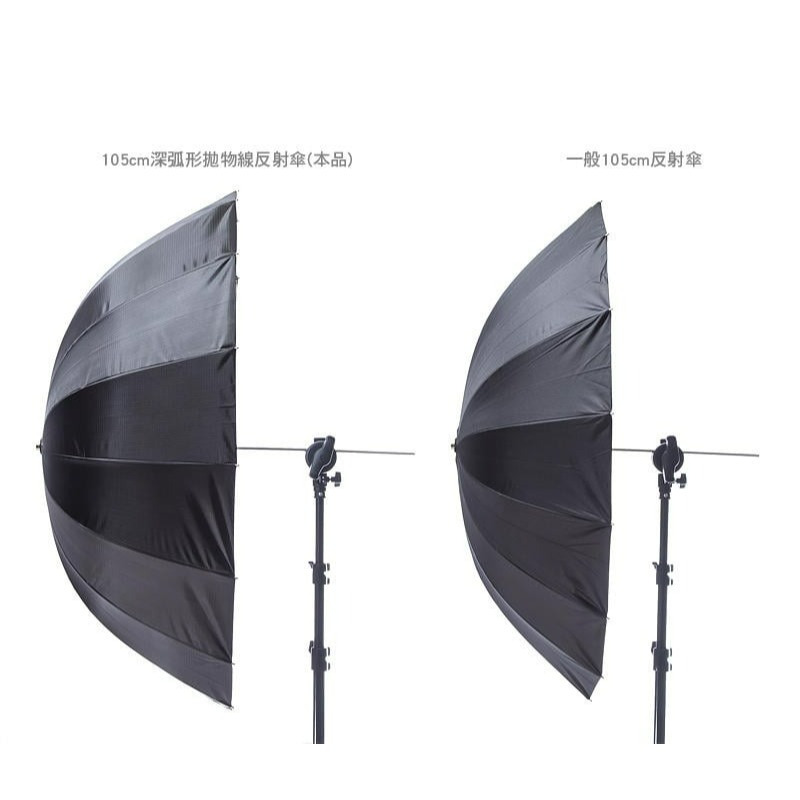 三重☆大人氣☆ 105cm Para deep 深弧型 拋物線 外黑內白 反射傘 控光傘-細節圖3