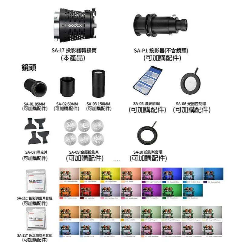 三重☆大人氣☆ 公司貨 Godox 神牛 SA-17 保榮口轉接筒 轉接環 需搭配 SA-P-細節圖4