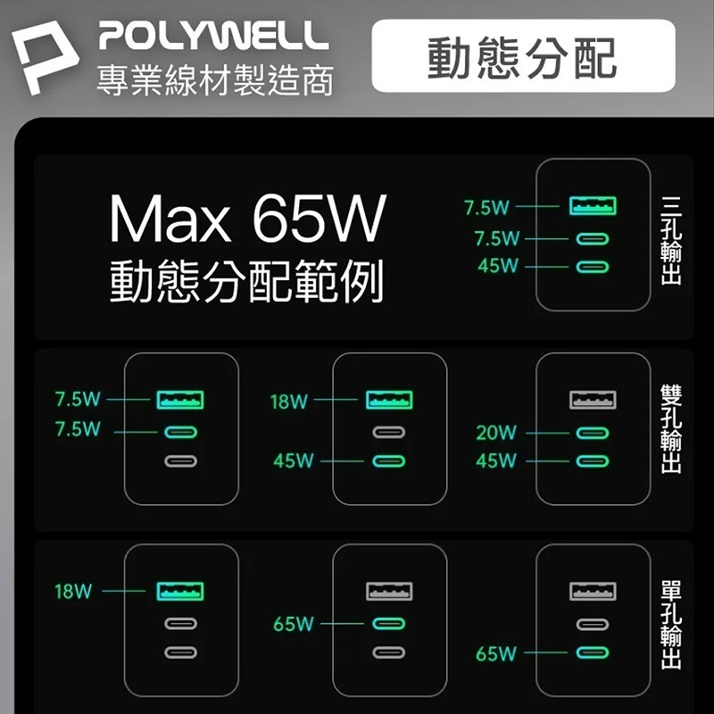 三重☆大人氣☆ POLYWELL 65W 三孔 PD 快充頭 雙USB-C+USB-A充電器 GaN氮化鎵 BSMI-細節圖6