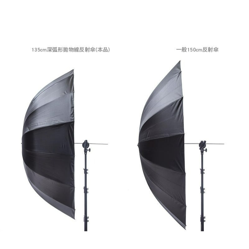 三重☆大人氣☆ 135cm Para deep 深弧型 拋物線 外黑內白 反射傘 控光傘-細節圖3