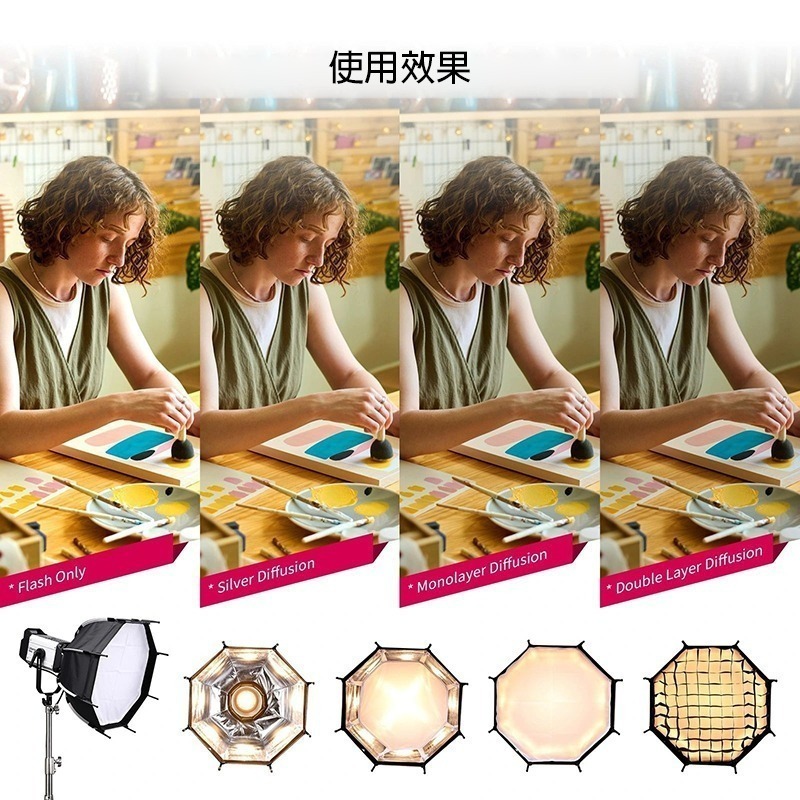 三重☆大人氣☆ Ulanzi AS045 45cm 保榮卡口 快裝 八角 柔光罩 3308 AS-045-細節圖6