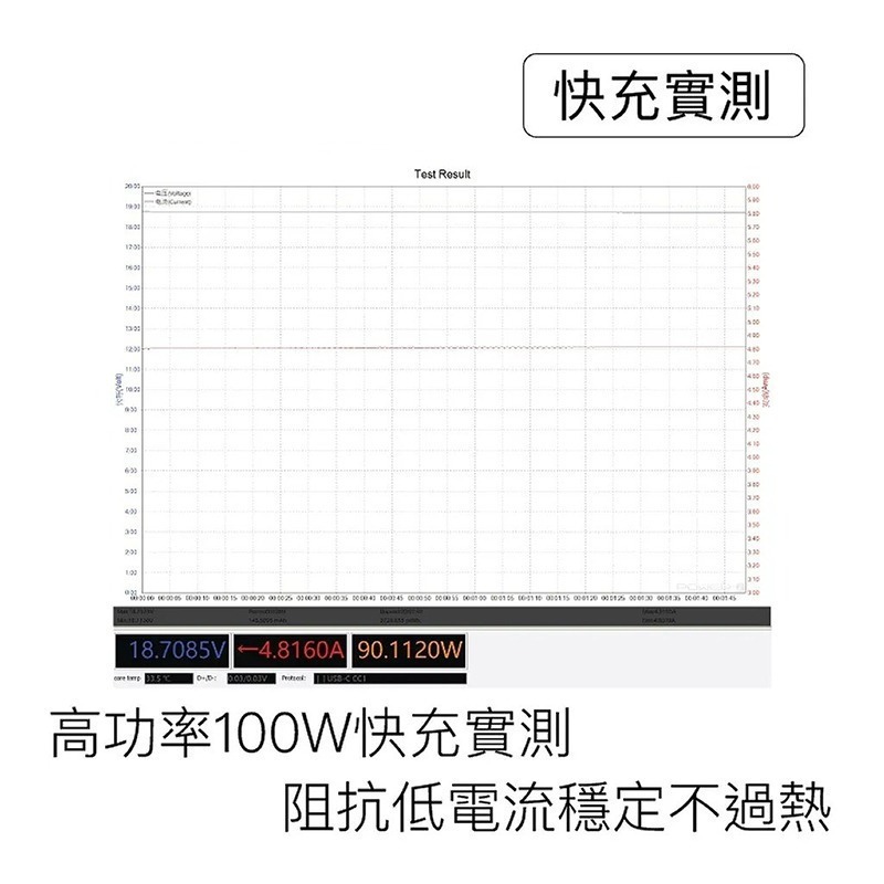 ☆大人氣☆POLYWELL 寶利威爾 USB 3.1 3.2 Gen2 10G 100W Type-C 高速 充電線-細節圖6