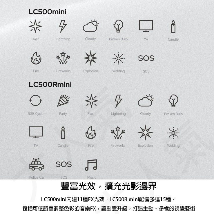 三重☆大人氣☆ Godox 神牛 LC500R mini RGB / LC500 mini 可調色溫 LED 光棒-細節圖7