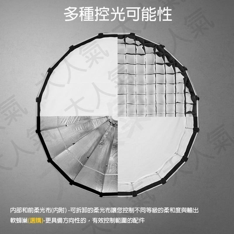 ☆大人氣☆神牛 Godox QR-P60T QR-P90T QR-P120T QR-P150T 微深拋 圓形 柔光箱-細節圖5
