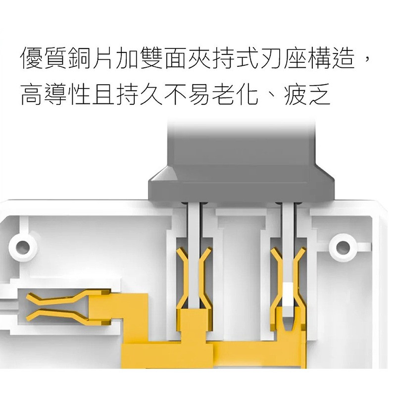 三重☆大人氣☆ POLYWELL 可轉向 4座 3面 插頭 防火材質 體積小 台灣製 BSMI-細節圖8