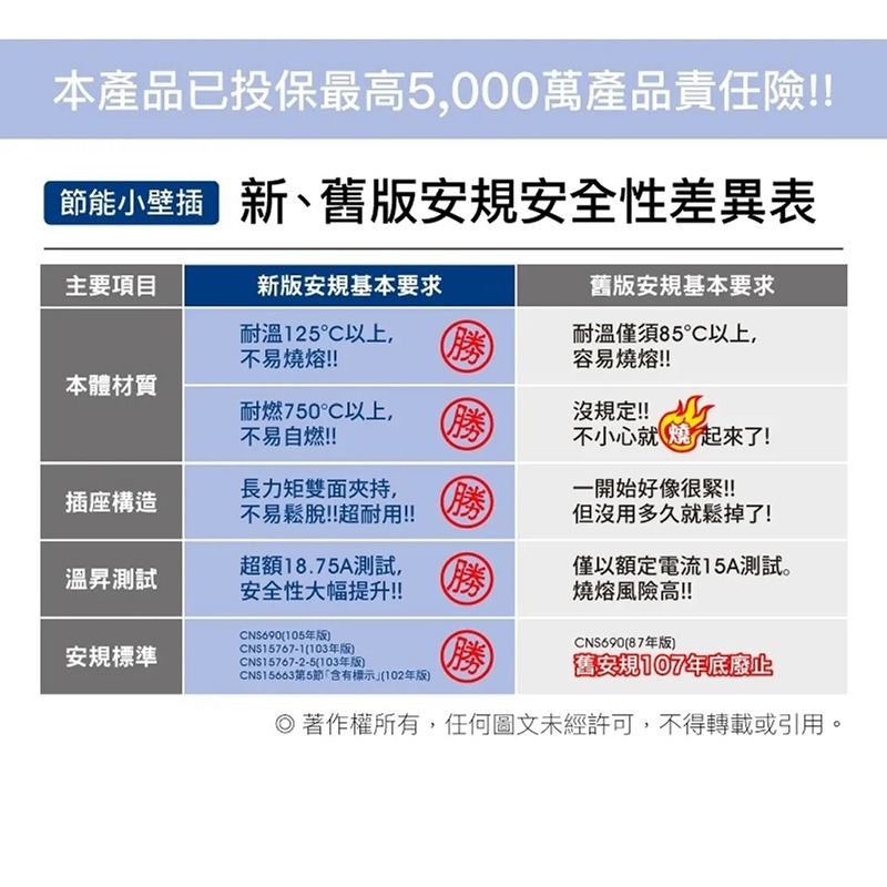三重☆大人氣☆ POLYWELL 寶利威爾 二切二座 節能 一轉二 擴充 插座 獨立開關 3P 3P轉2P 台灣製造-細節圖2