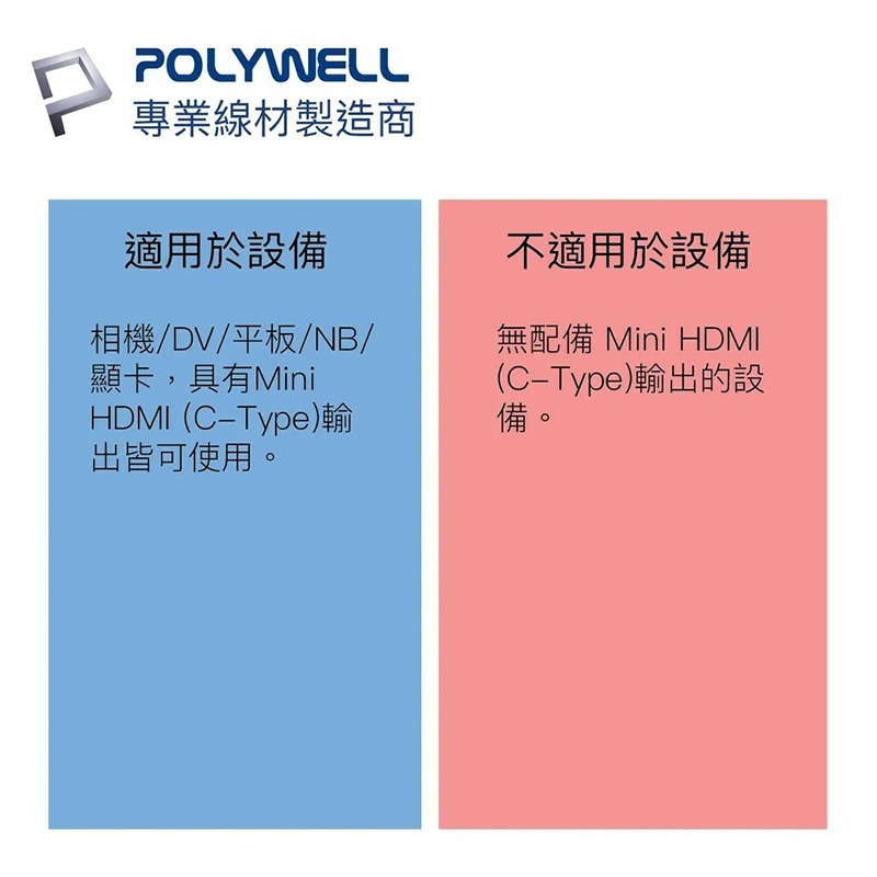 三重☆大人氣☆ POLYWELL 寶利威爾 Mini HDMI 轉 HDMI 轉接線 4K2K C-Type HDMI-細節圖5