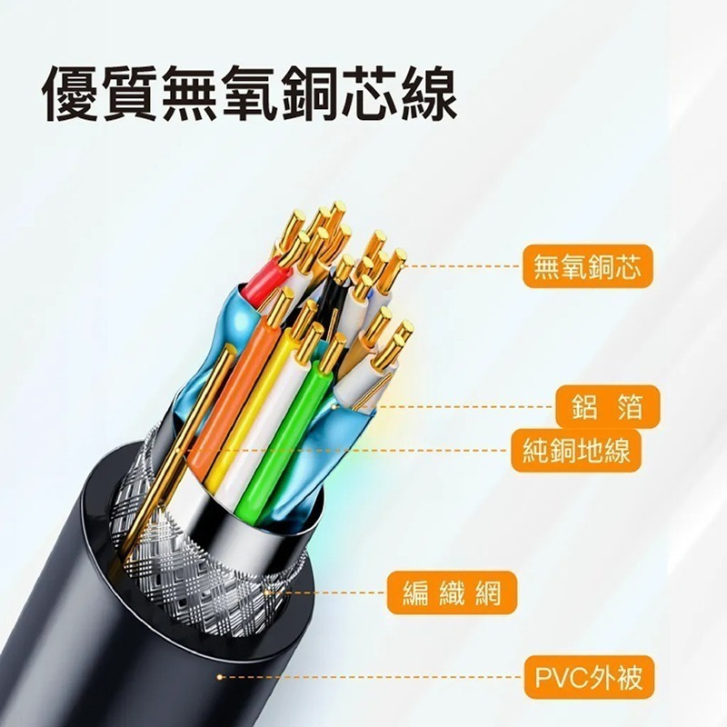 三重☆大人氣☆ POLYWELL 4K HDMI 傳輸線 影音傳輸線-細節圖3