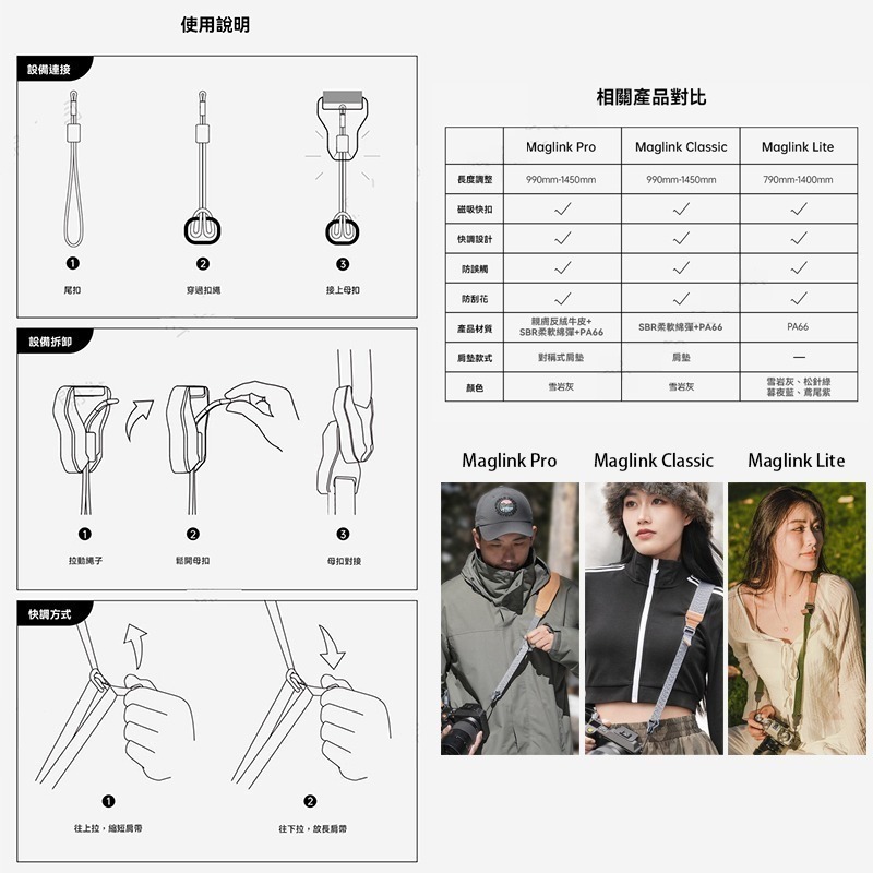 三重☆大人氣☆ Ulanzi 小隼 Falcam Maglink Lite 快裝磁吸 肩帶 相機背帶-細節圖8