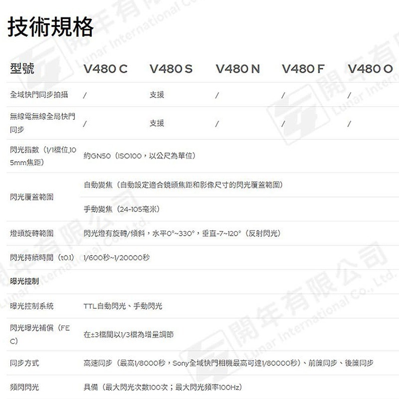 三重☆大人氣☆開年公司貨 Godox 神牛 V480 高速回電版 TTL 閃光燈-細節圖9