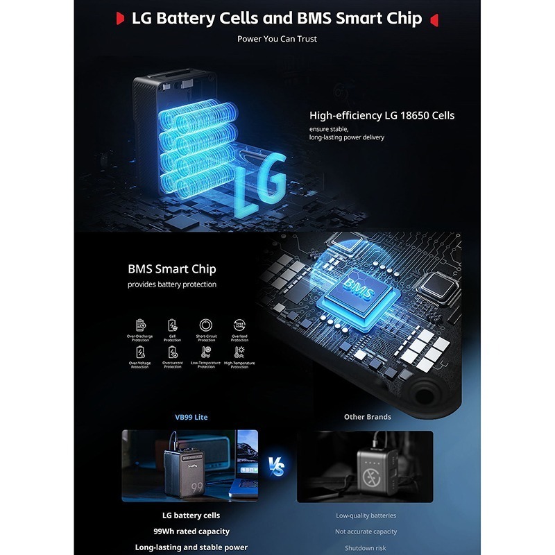 三重☆大人氣☆ SmallRig 5245 VB99 Lite mini V-LOCK 電池-細節圖4