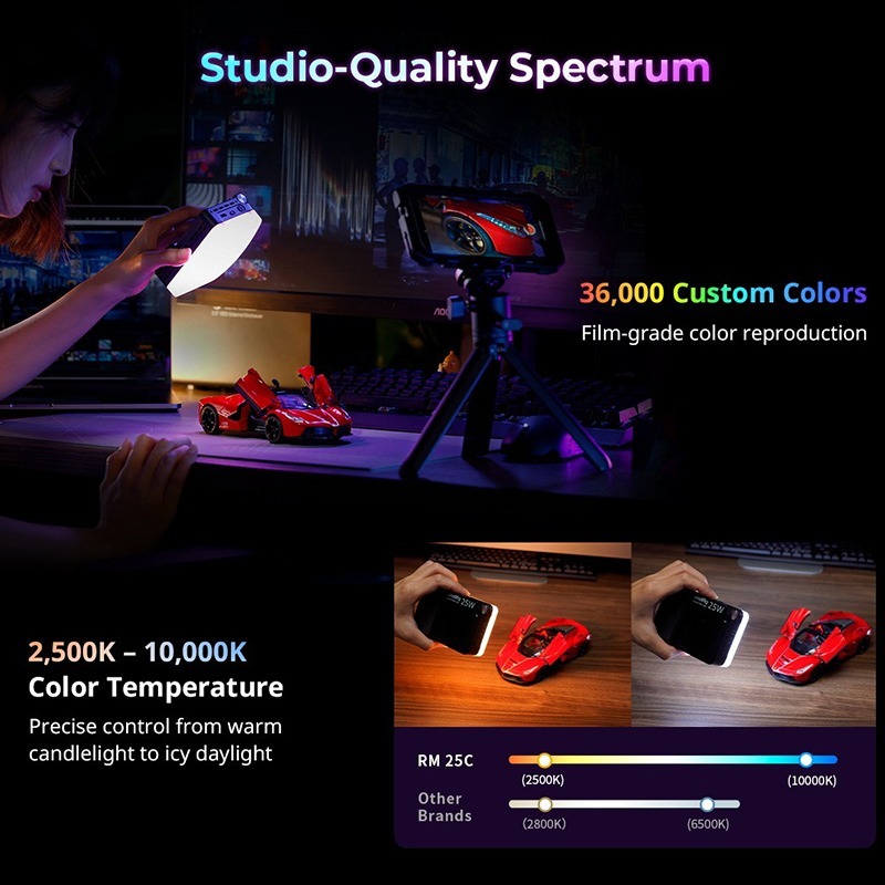 三重☆大人氣☆ SmallRig 5357 RM 25C 迷你 RGB LED 攝影燈-細節圖7