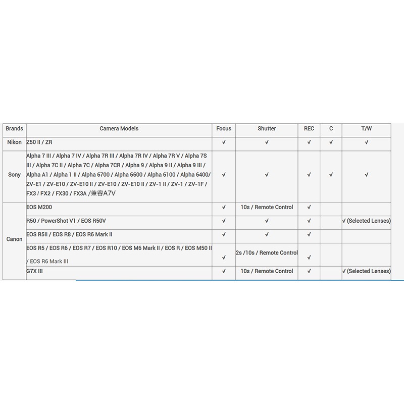 三重☆大人氣☆ SmallRig 4551 SR-RG2 多功能 控制 手把-細節圖6