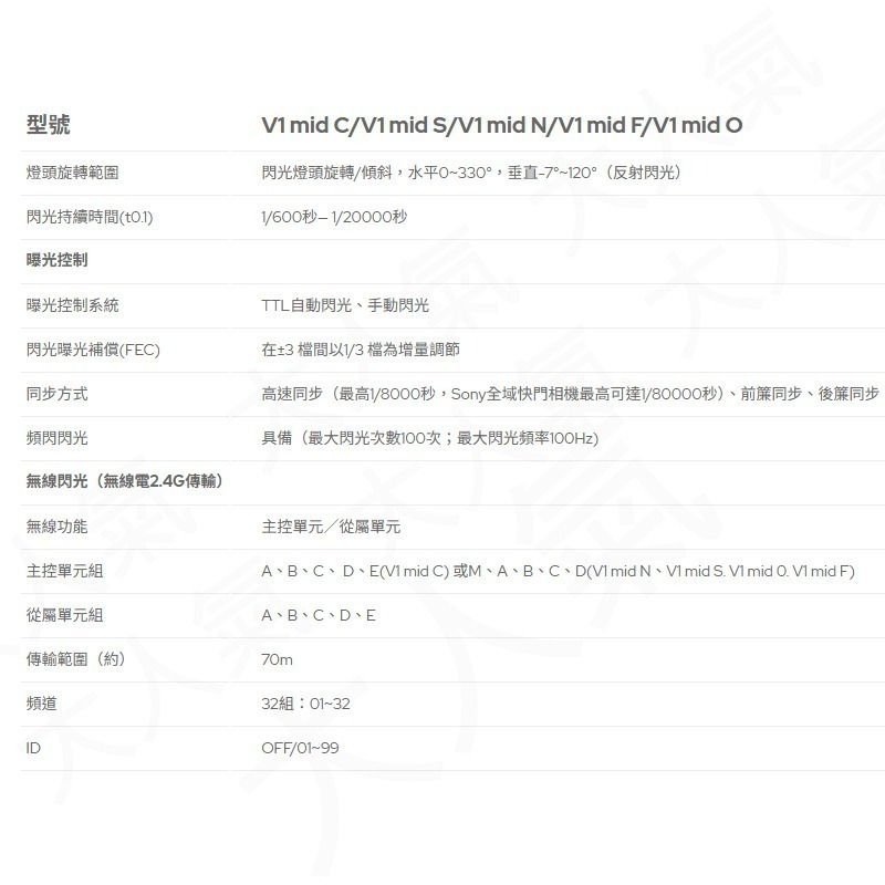 三重☆大人氣☆ 開年公司貨 Godox 神牛 V1mid TTL 鋰電 閃光燈 V1 mid-細節圖9