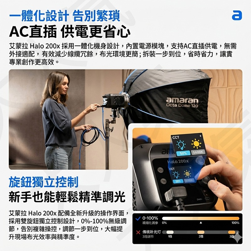三重☆大人氣☆公司貨 Aputure 愛圖仕 amaran Halo 200x 雙色溫 LED 補光燈-細節圖7