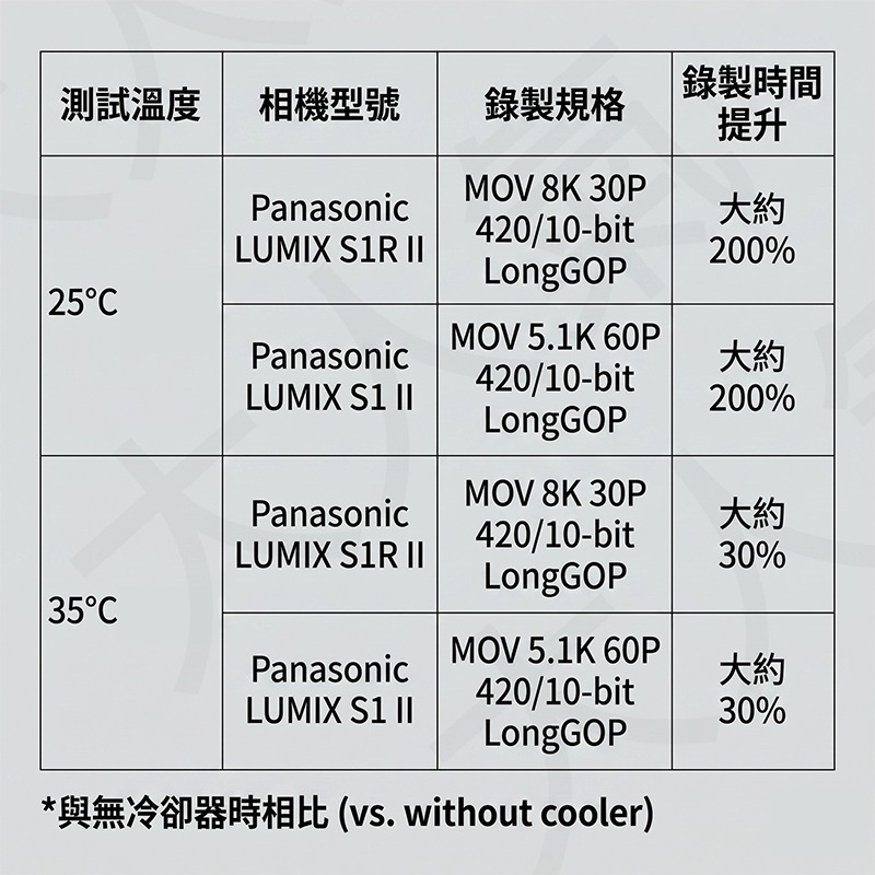 三重☆大人氣☆ SmallRig 5875 散熱風扇 for 松下 S1II S1IIE S1RII-細節圖6