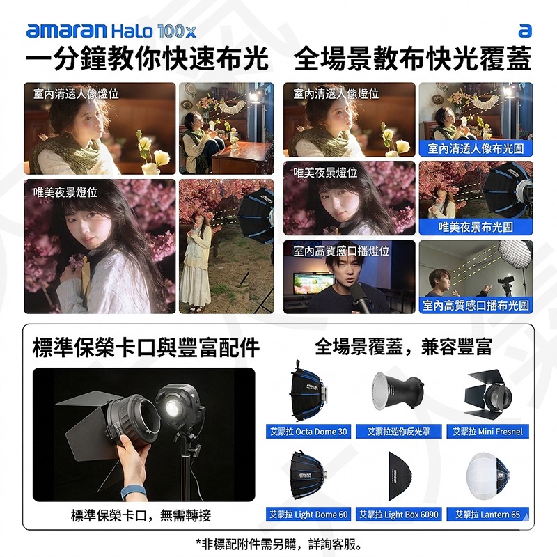 三重☆大人氣☆公司貨 Aputure 愛圖仕 amaran Halo 100x 雙色溫 LED 補光燈-細節圖5