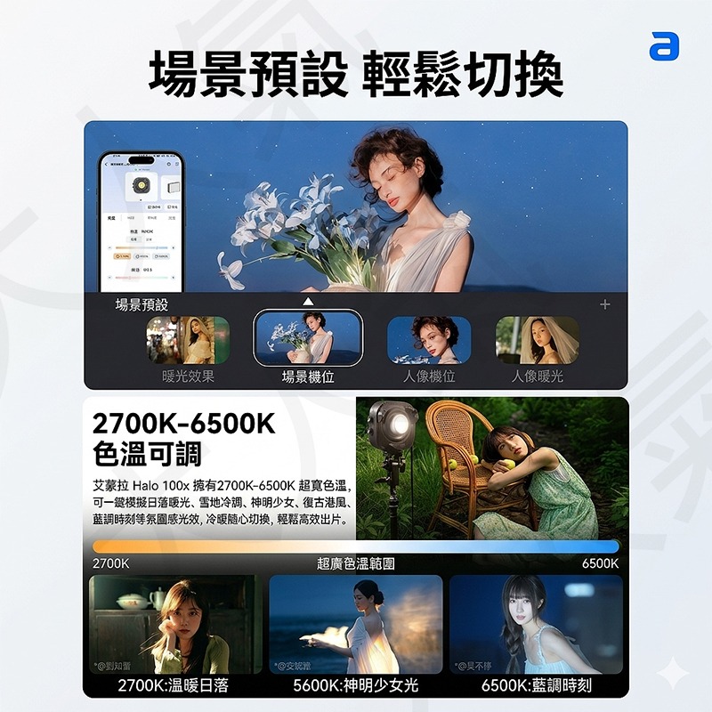 三重☆大人氣☆公司貨 Aputure 愛圖仕 amaran Halo 100x 雙色溫 LED 補光燈-細節圖6